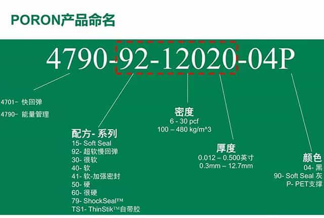 羅杰斯泡棉型號意義解析