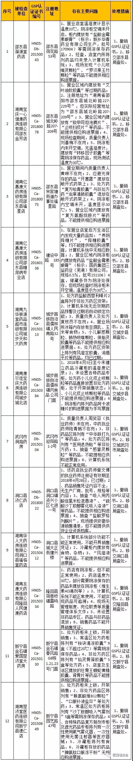 湖南邵陽市g(shù)sp飛檢 湖南邵陽市g(shù)sp飛檢