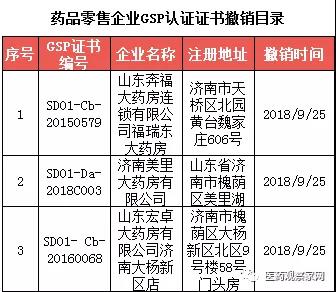 山東藥企gsp證書撤銷目錄 山東藥企gsp證書撤銷目錄