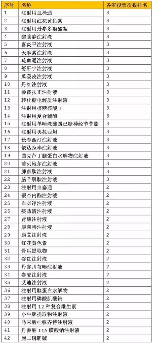 網(wǎng)傳73個輔助用藥初選企業(yè)情況.jpg 網(wǎng)傳73個輔助用藥初選企業(yè)情況.jpg
