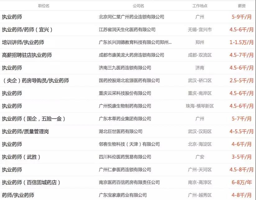 執(zhí)業(yè)藥師薪資待遇 執(zhí)業(yè)藥師薪資待遇