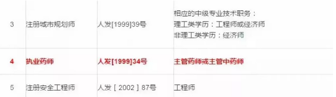 執(zhí)業(yè)藥師職稱主管藥師 執(zhí)業(yè)藥師職稱主管藥師