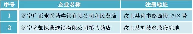 濟寧飛檢藥店 濟寧飛檢藥店
