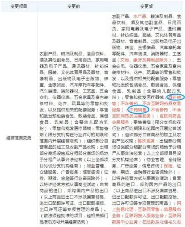 永輝超市賣藥 永輝超市賣藥