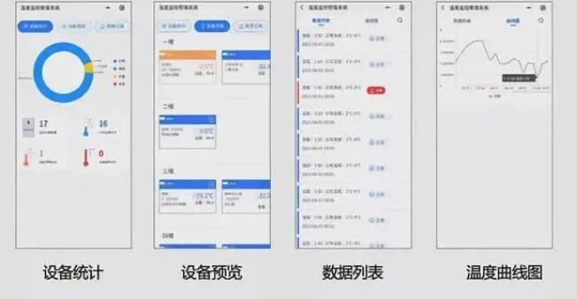 溫度監(jiān)控-手機(jī)APP實(shí)時(shí)監(jiān)控 溫度監(jiān)控-手機(jī)APP實(shí)時(shí)監(jiān)控