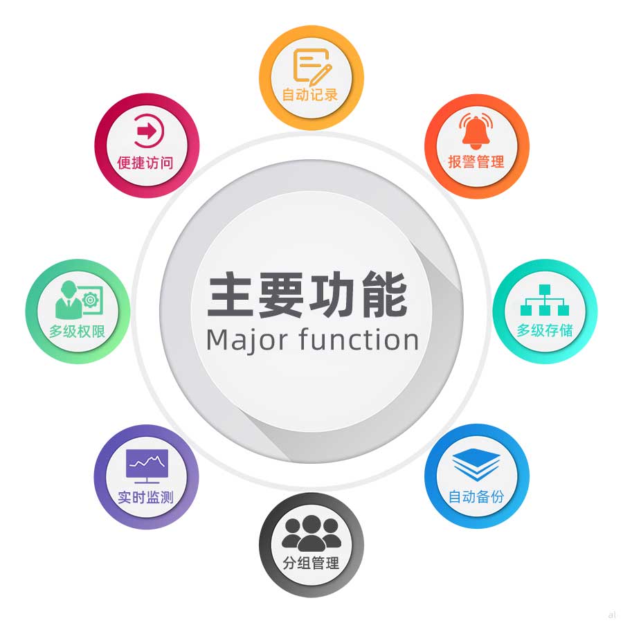 志翔領馭第三方物流溫濕度監(jiān)測系統(tǒng)可自動記錄溫濕度、便捷訪問、超限自動報警、多級權限設置、溫濕度數(shù)據(jù)集中顯示、超低功耗、溫濕度數(shù)據(jù)在線交付、數(shù)據(jù)電子確認、全稱追溯等功能。