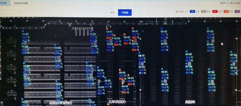 溫濕度監(jiān)測大屏 溫濕度監(jiān)測大屏